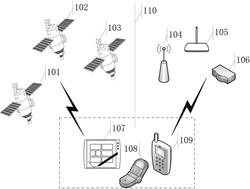 一种卫星-WiFi飞行时间组合定位系统及其方法