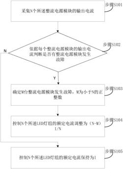 一种电源故障控制方法、管理系统及LED直流集中供电系统