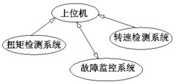 一种联合收割机作业状态在线监测系统