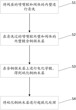 一种高粘度胶液喷射点胶质量提升方法及点胶装置