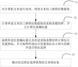 计算机文本的特征选择方法