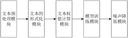 一种计算机文本分类体系