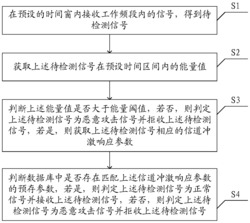 一种避免室内无线通信恶意攻击的方法及系统