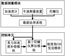 一种电动汽车坡道识别装置及方法