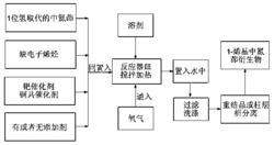 一种1-烯基中氮茚衍生物的制备方法