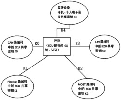 一种车内网ECU安全通信的方法