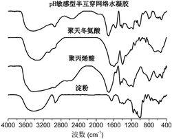 一种pH敏感型半互穿网络水凝胶的制备方法