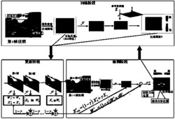 多通道核相关滤波的实时跟踪方法