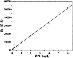 有机异氰酸酯或异硫氰酸酯改性凹凸棒土制备方法及其应用