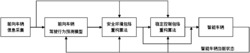 融合空间和动力学特性的智能车辆安全驾驶包络重构方法