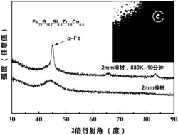 Fe-B-Si系块体纳米晶软磁合金及其制备方法