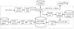 一种耳语音特征提取方法及系统