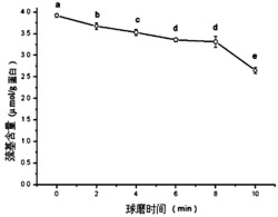 一种快速提高大豆分离蛋白冷凝胶性的物理加工方法