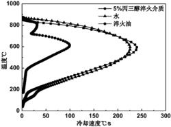 一种丙三醇水溶液淬火冷却介质及其制备方法