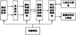 一种基于激光传感器阵列的贯流风叶注塑缺料缺陷检测方法与装置