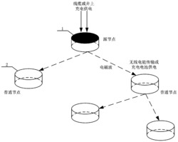 一种深部矿井无线电能传输装置