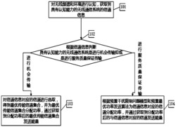 一种提高无线能量传输效率的方法、系统及无线传能系统