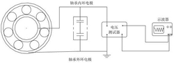 一种脂润滑滚动轴承膜厚测量装置及其测试方法