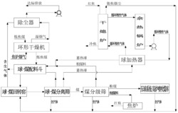 一种干熄焦系统循环气体低温余热利用方法