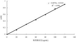 一种榆黄蘑菌株及其杂交育种方法