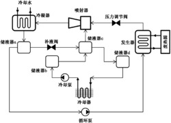 一种喷射制冷系统及其操作方法