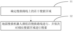 基于机器人群组的地空联合协作搜救方法