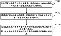 一种外覆绝缘层的高压开关触头温度计算方法及装置