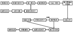 一种基于二维码的信息隐藏方法