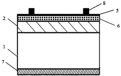 一种肖特基太阳能电池及其制备方法