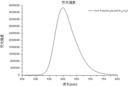 一种新型有机配体及其制备方法、新型钌配合物和荧光探针