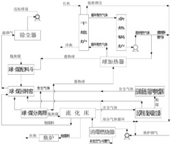 一种干熄焦循环气体及焦炉烟气余热偶合利用方法