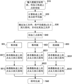 一种船体外板焰道加工方法及装置