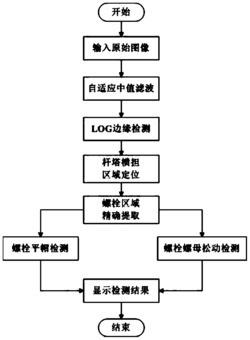 一种输电线杆塔横担处螺栓缺陷检测方法