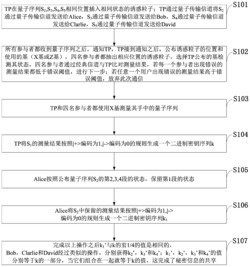 能抵抗截获重发、中间人和纠缠攻击的量子秘密共享方法