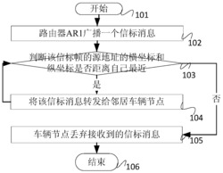 一种安全的车联网数据通信实现方法