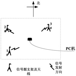 一种结合四阶累积量与盖尔圆改进的信号源个数估计方法