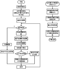 一种温室移动作业平台协同跟随作业导航方法及装置