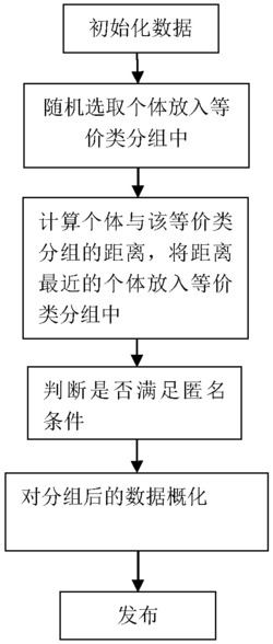 增强型身份保持的隐私保护方法