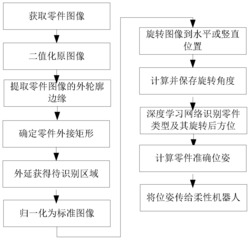 一种基于深度学习的柔性机器人视觉识别与定位系统