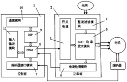 一种交流伺服控制系统