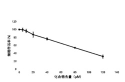 7-MDT在制备治疗卵巢癌的药物中的应用