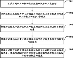 一种船体复杂外板加工火枪头垂直度保持方法及装置