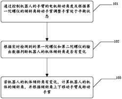 一种机器人双臂自平衡方法及机器人