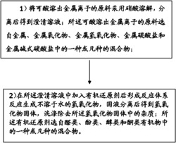 一种不溶于水的氢氧化物的制备方法