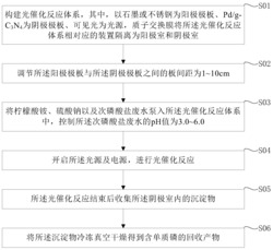 一种从次磷酸盐废水中回收单质磷的方法