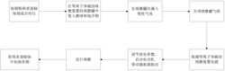 一种表面修饰片状纳米铜及含有该纳米铜的复合润滑油的制备方法