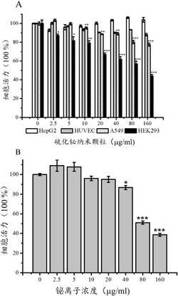 铋化合物在制备细胞自噬引发剂及细胞自噬模型中的应用