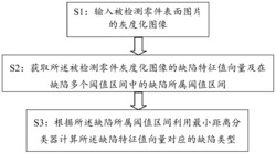 一种基于多阈值区间的塑料零件缺陷检测方法