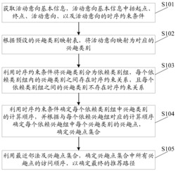 一种基于时序约束活动意向的路径推荐方法及系统