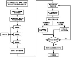 基于遗传算法的高温高压离心式叶轮多学科优化方法